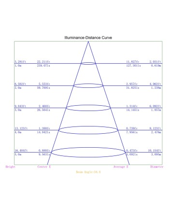 SHELLA * BAÑADOR PARED LED 3W 3000K C. BLANCO